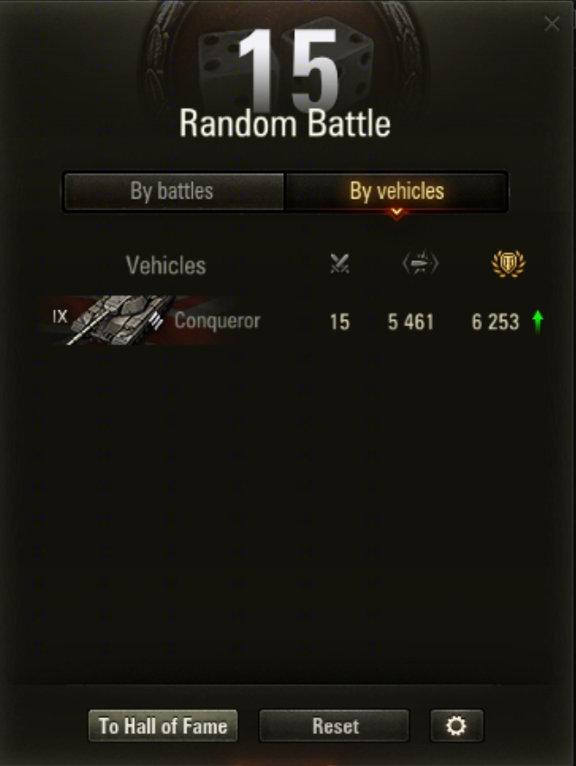 Conqueror 5400+ avg dmg