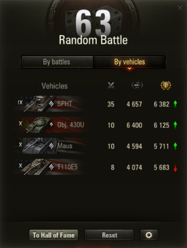 63 battles - 4850 damage Tier IX-X