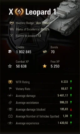 Leopard 1 - 5481 dpg