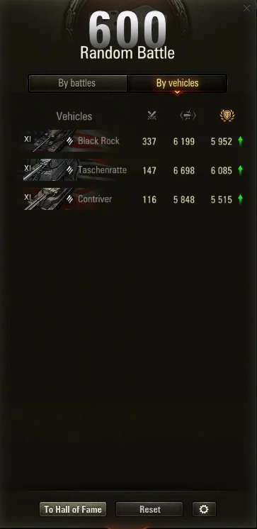 Tier XI - 600 battles - 6253 dpg